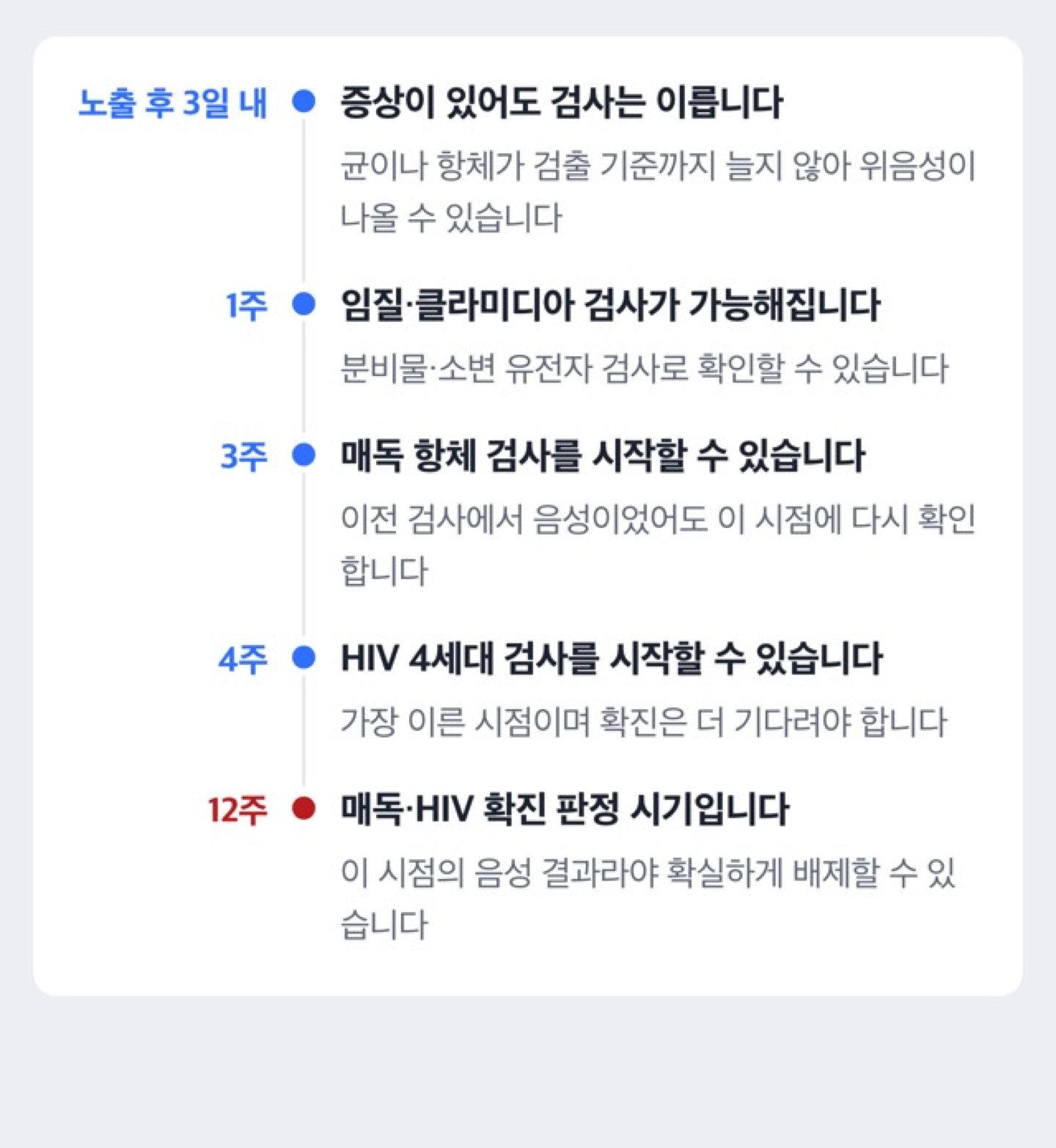 노출 이후 성병 검사가 정확해지는 시점을 보여주는 타임라인 도해