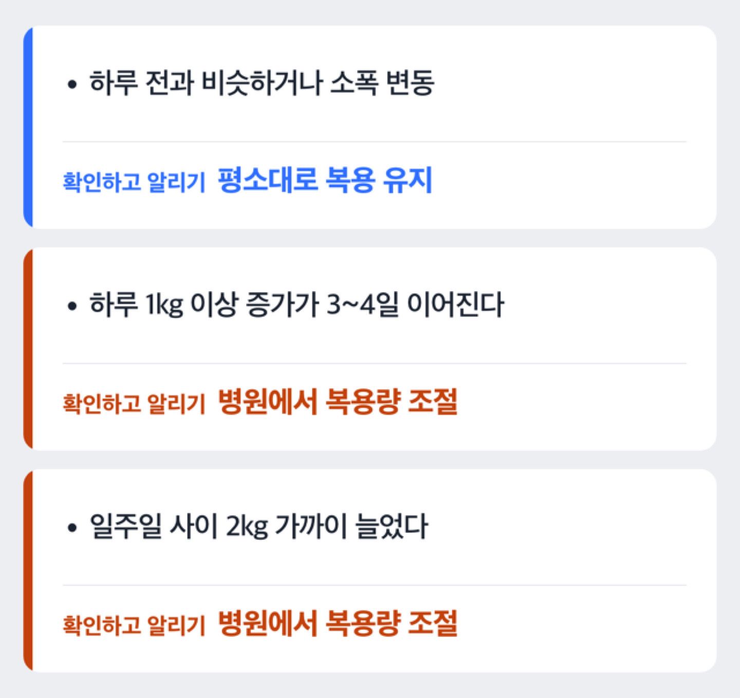 체중 변화 기준에 따라 평소대로 복용할지 병원에서 조절받을지 나뉘는 흐름 도해