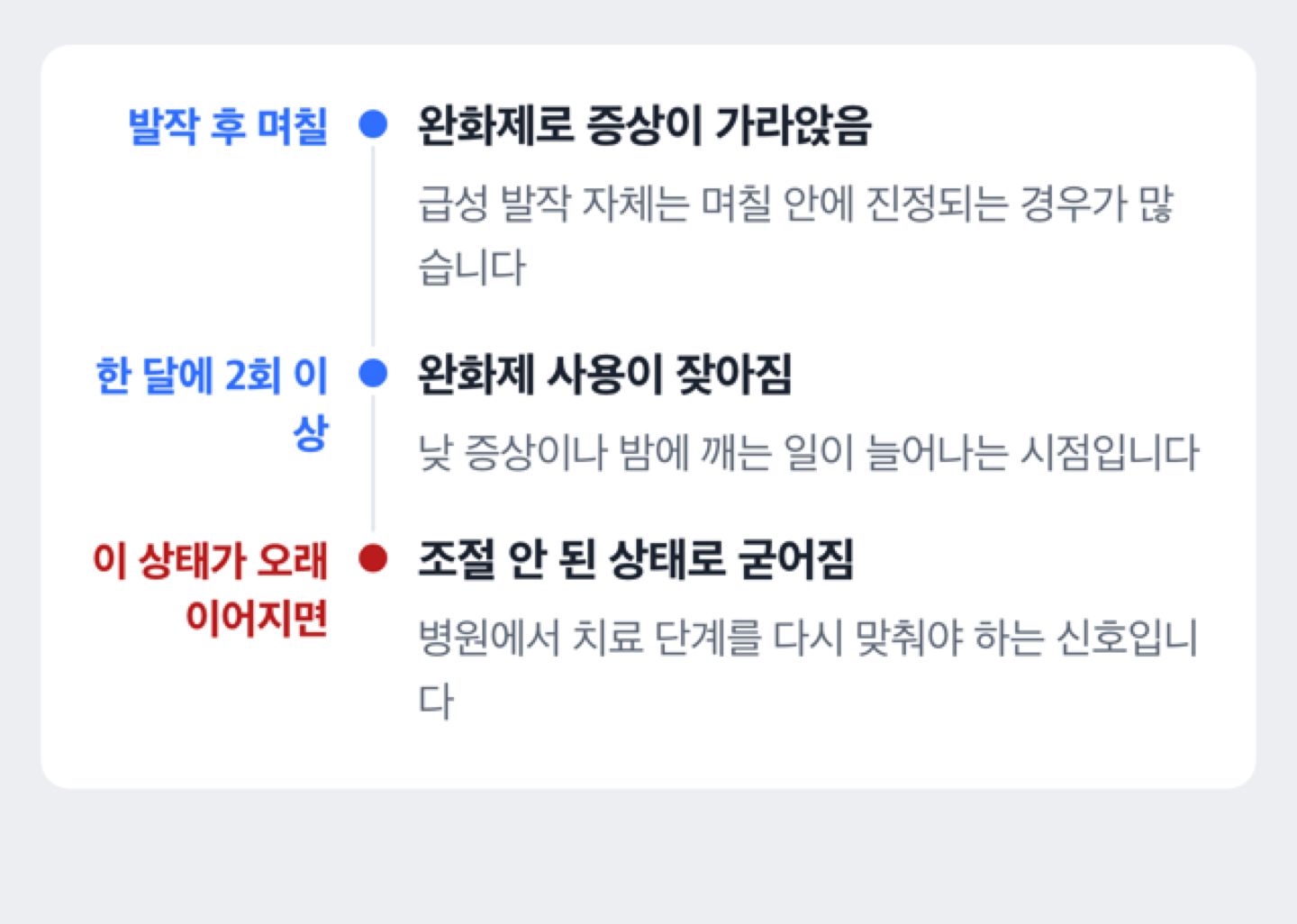 천식이 만성으로 넘어가는 경과를 정리한 도해