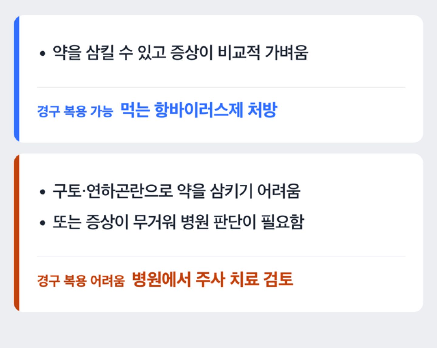 경구 복용 가능 여부에 따라 독감 치료제를 선택하는 흐름도