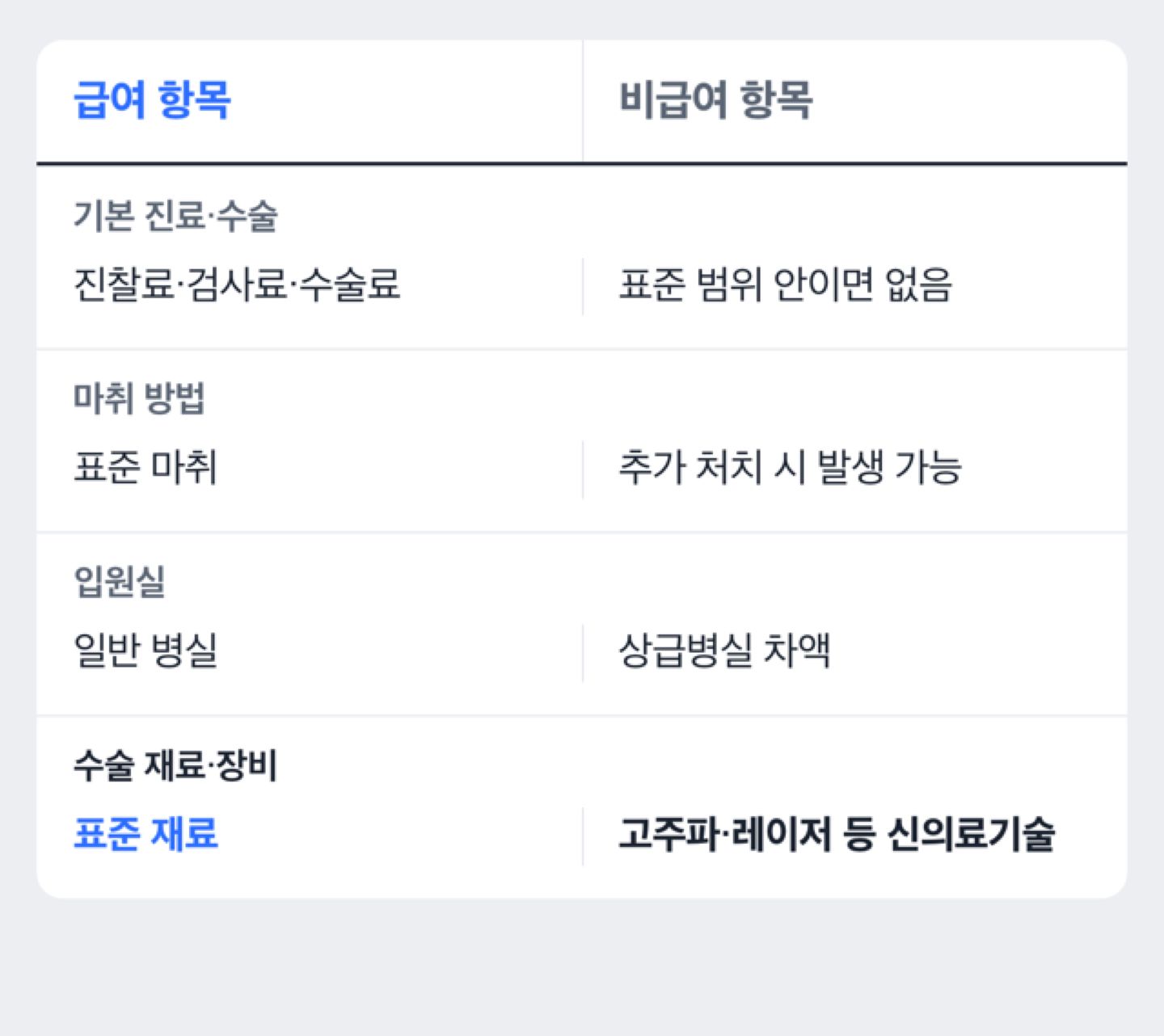 비염수술비용 급여·비급여 구성 도해