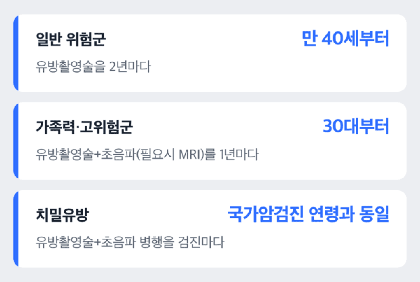 위험군별 유방암 검사 시작 연령과 주기를 비교하는 도식
