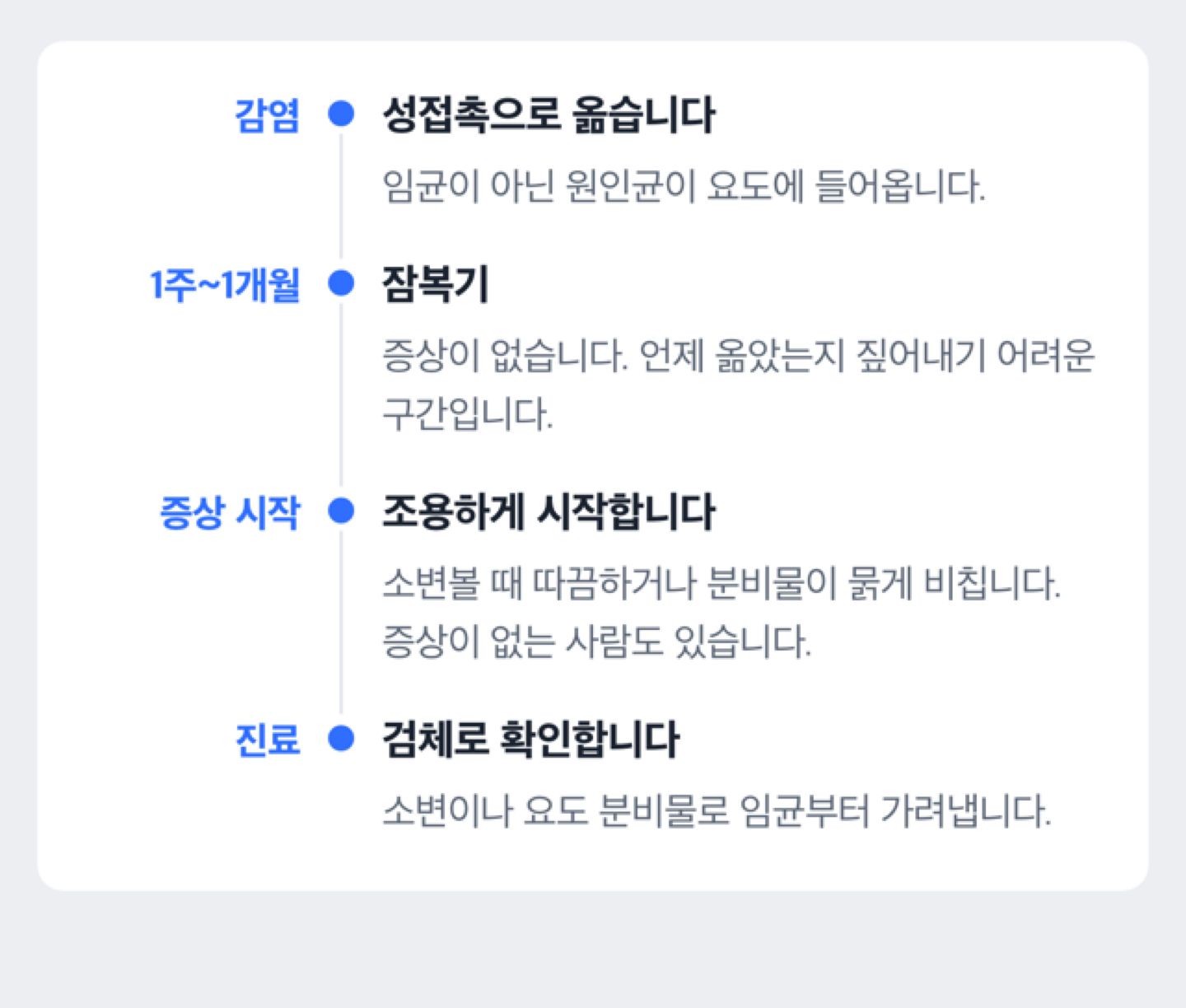성접촉 노출부터 잠복기 1주~1개월, 증상 시작, 검체 확인으로 이어지는 흐름 도해