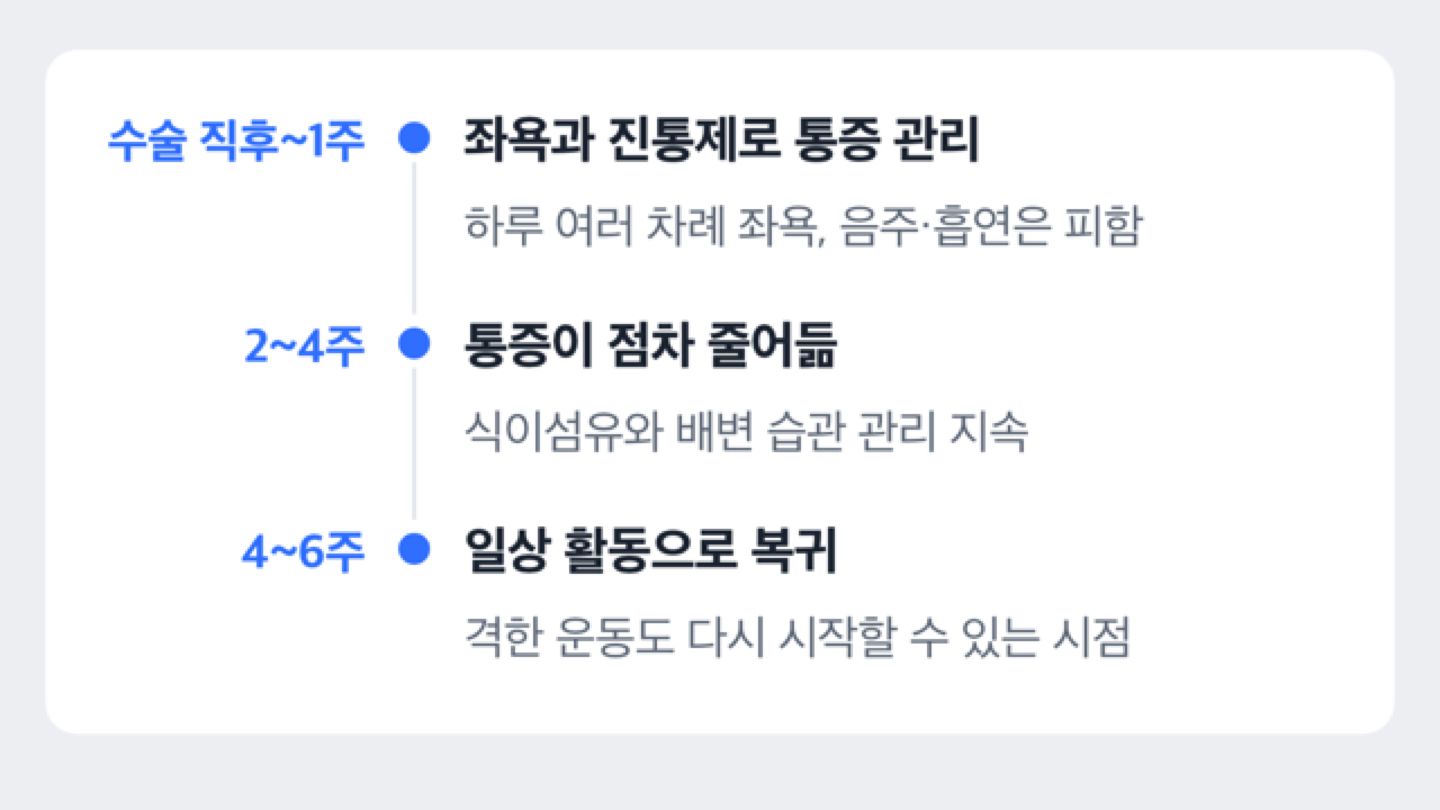 수술 후 1주~4~6주 회복 흐름을 보여주는 타임라인 도해