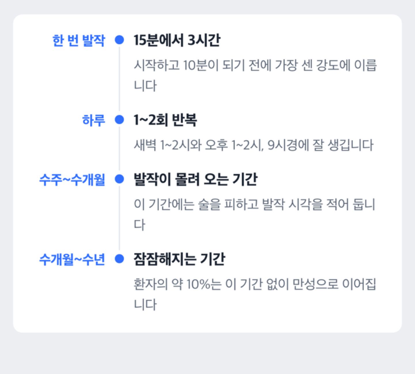 군발두통 발작 한 번의 길이와 하루 횟수, 군발기와 잠잠한 기간을 시점 순으로 보여 주는 도해