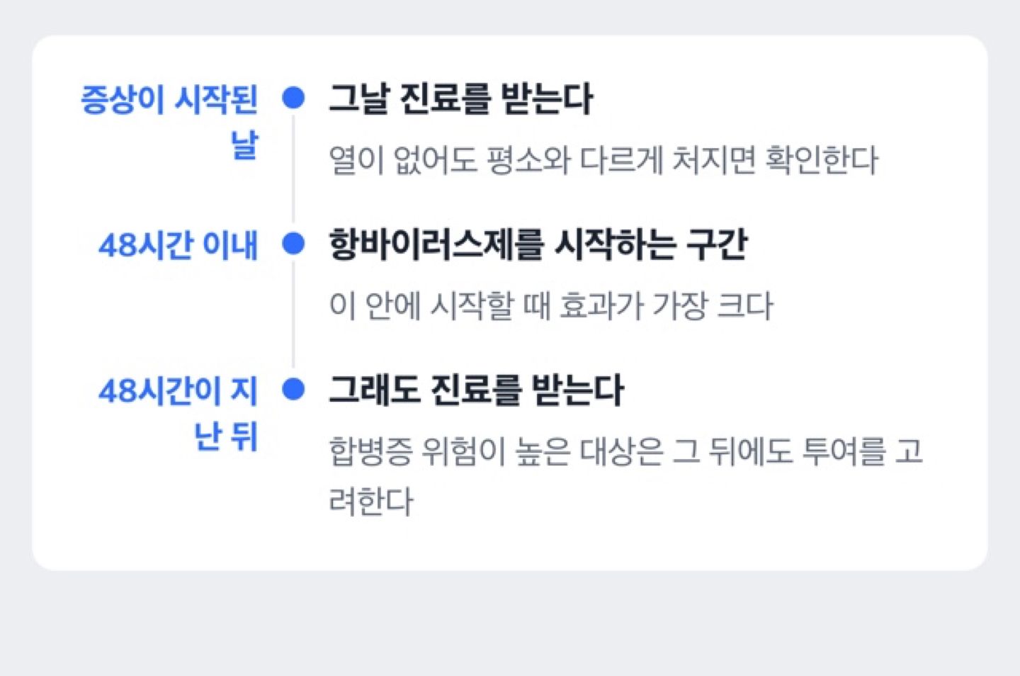 고령자 독감에서 증상 시작부터 항바이러스제 투여 시점까지의 흐름 도해