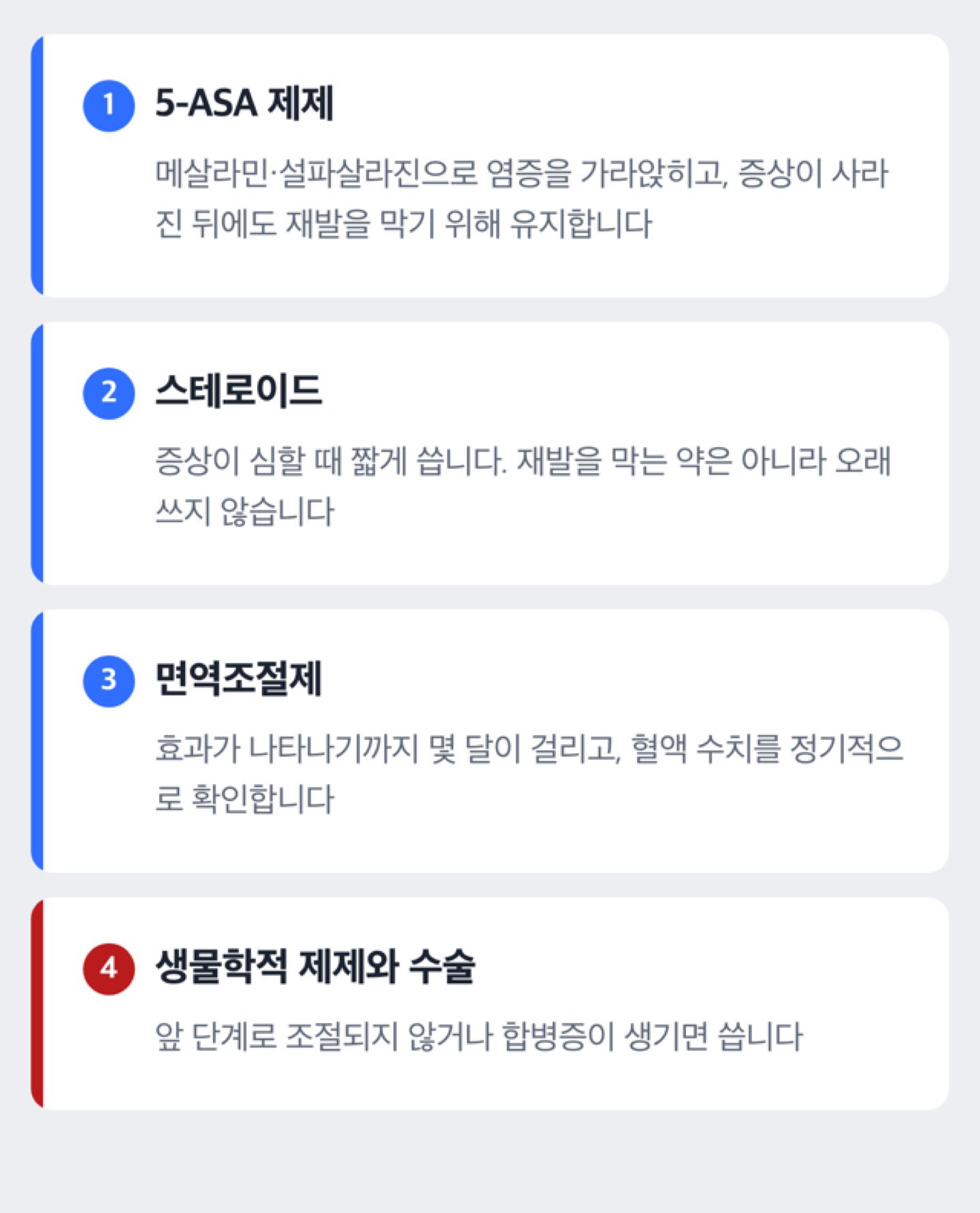 궤양성 대장염 치료를 5-ASA 제제, 스테로이드, 면역조절제, 생물학적 제제와 수술 순서로 단계별로 보여주는 도해