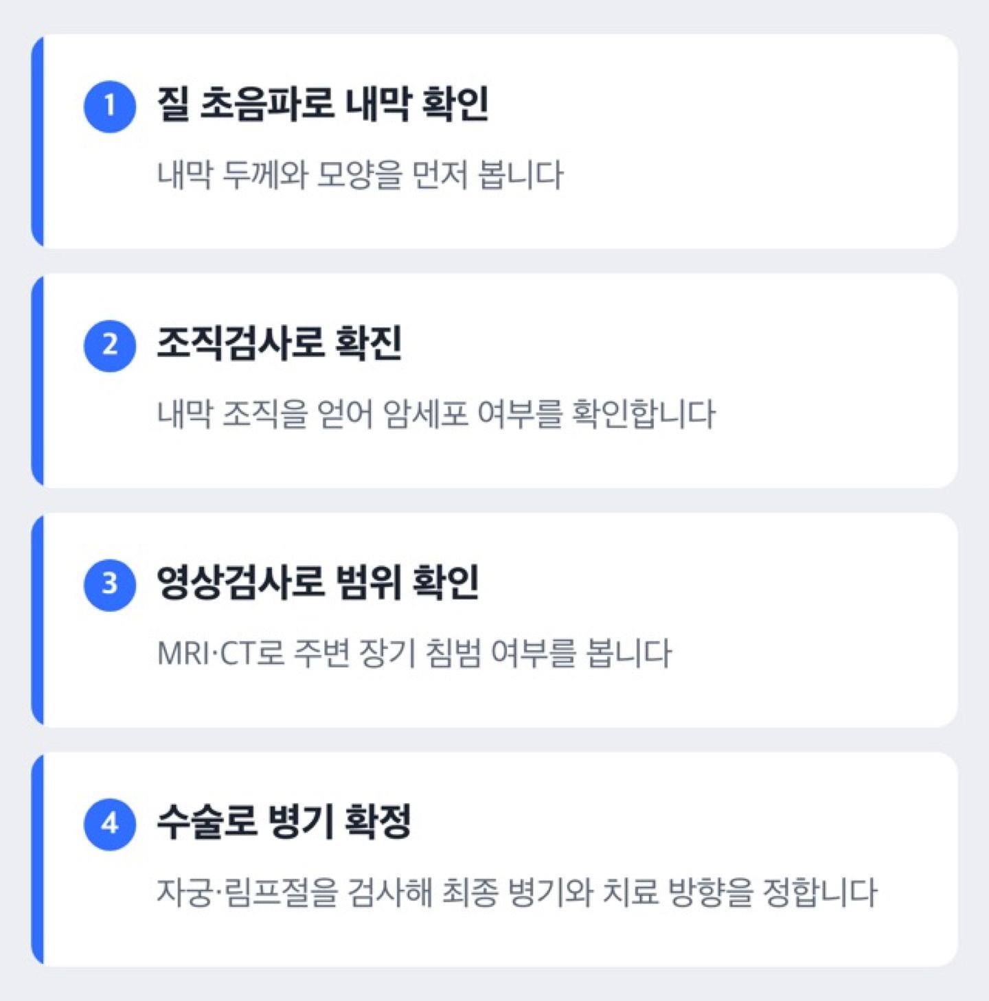 질초음파부터 병기 확정까지 자궁내막암 진단 단계 도해