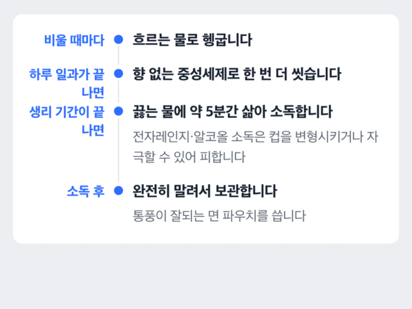 생리컵 세척과 소독 단계를 사용 후부터 보관까지 순서대로 보여주는 타임라인 도해