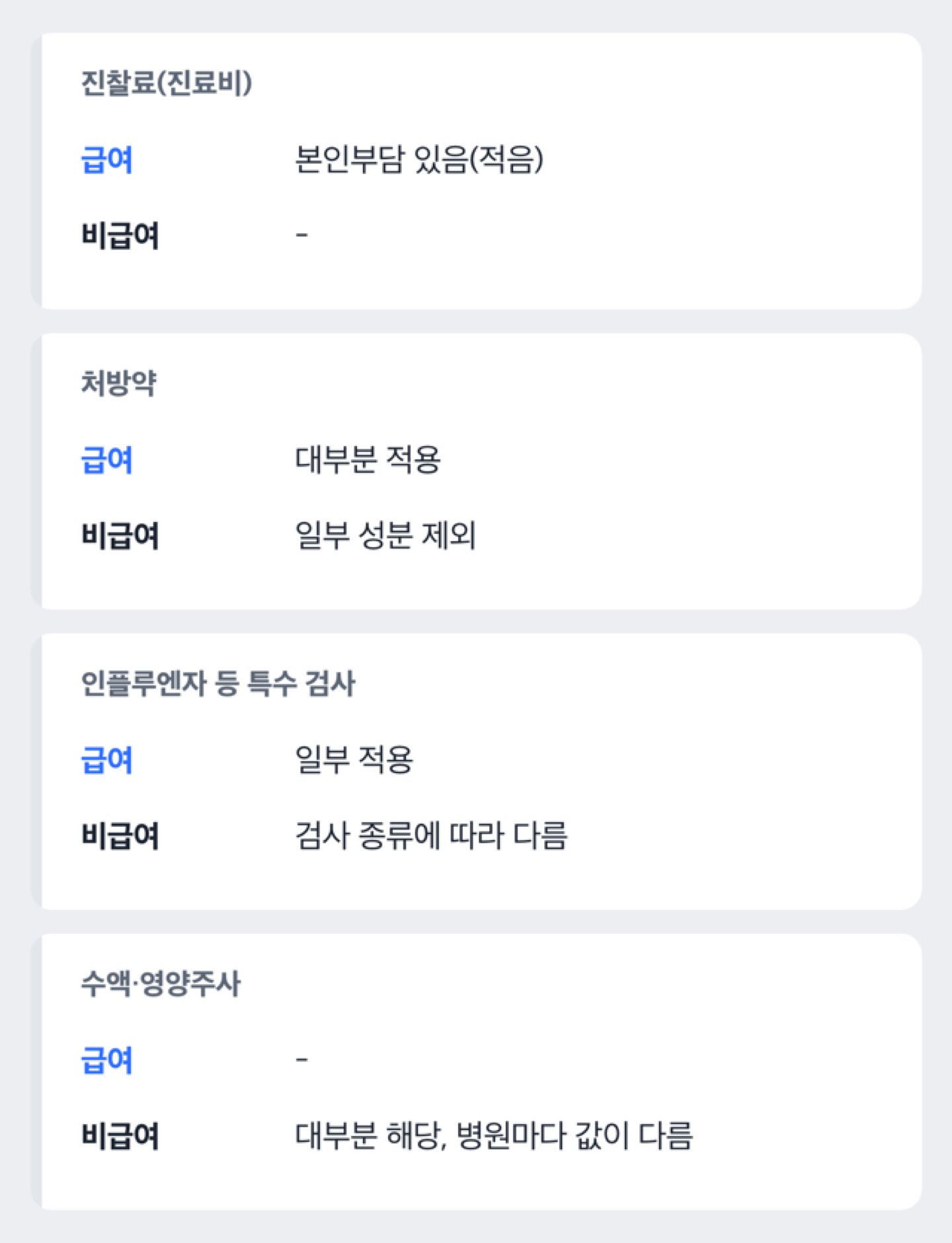 몸살 진료 항목이 급여인지 비급여인지 비교하는 도해