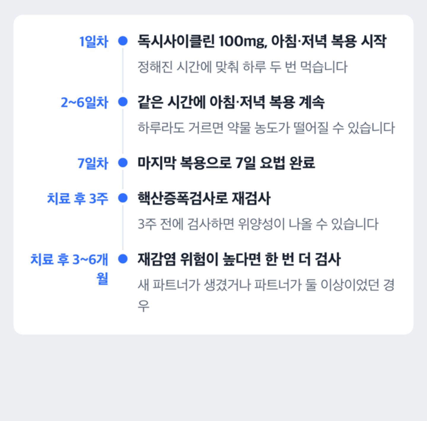 클라미디아 치료 시작부터 재검사까지의 일정을 보여주는 도해