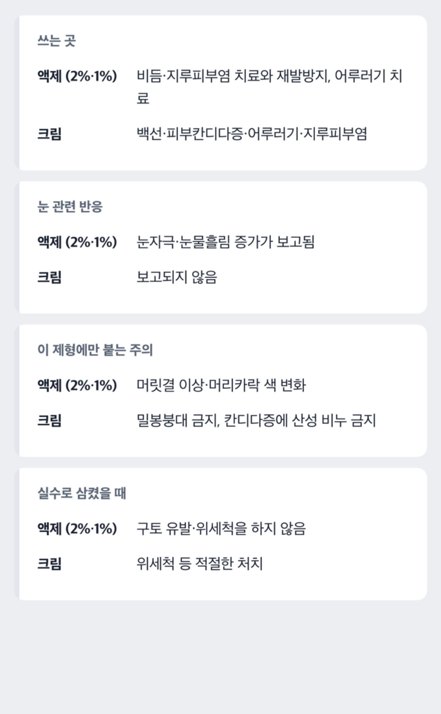 케토코나졸 액제와 크림의 적응증과 제형별 주의사항, 삼켰을 때 처치를 나란히 비교한 도해