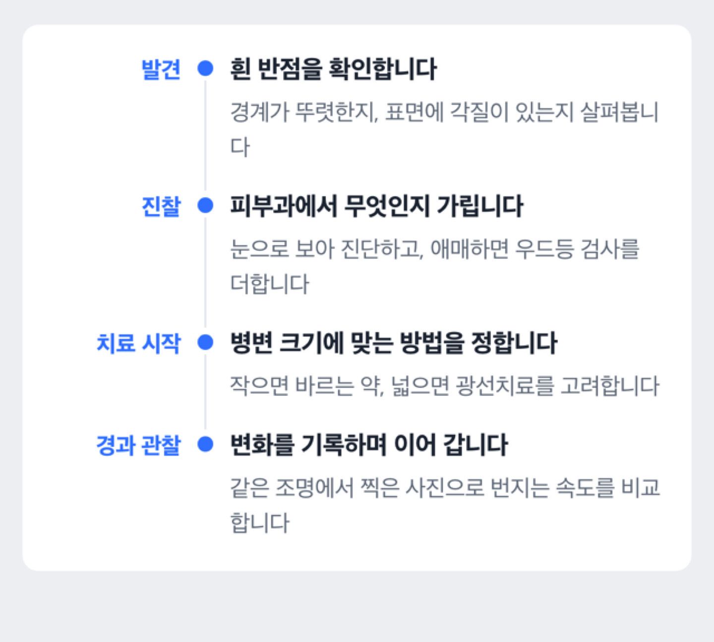 백반증을 발견한 뒤 진찰과 치료로 이어지는 순서를 보여주는 도해