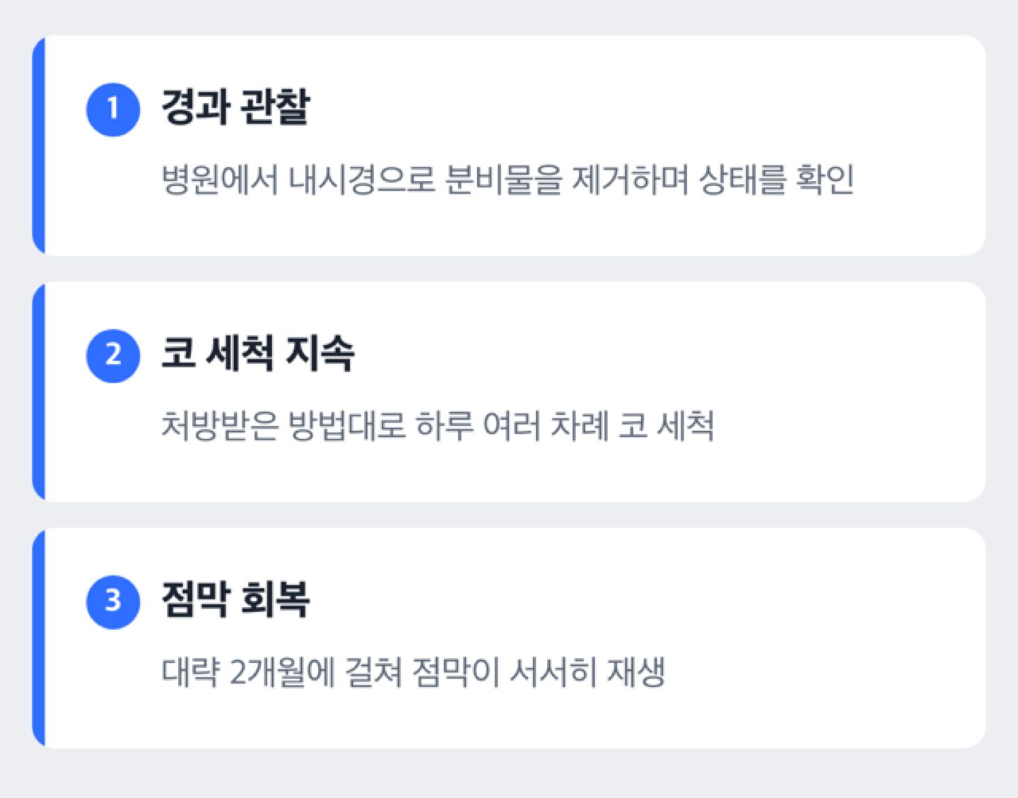 축농증 수술 후 회복 과정 3단계 도해