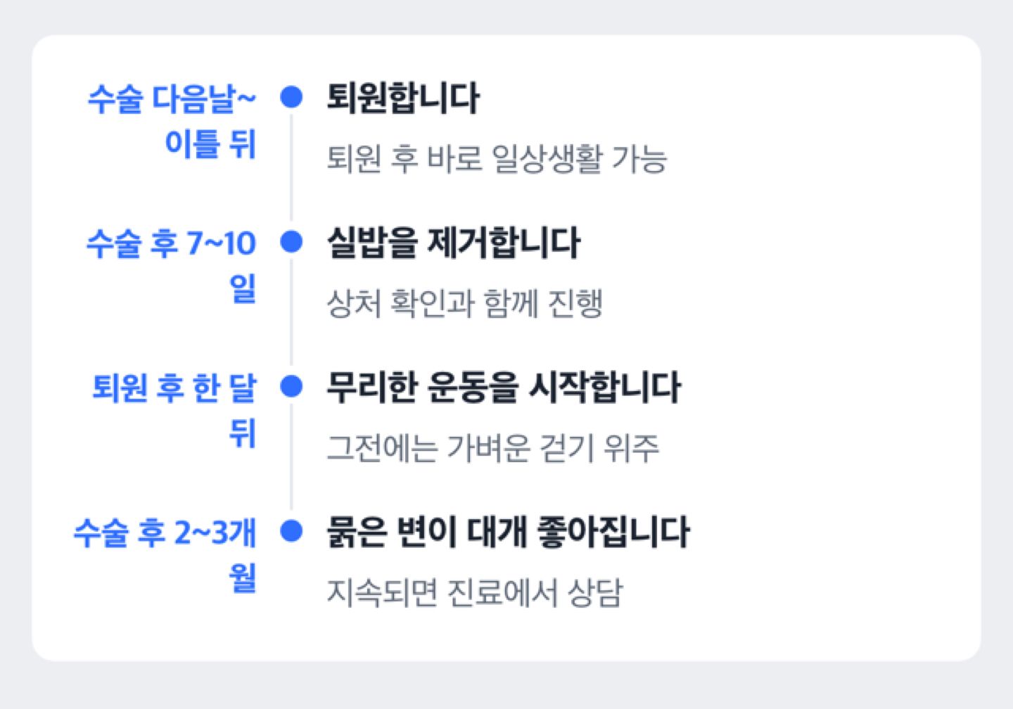 퇴원·실밥·운동·묽은 변 호전 시점을 보여 주는 타임라인 도해