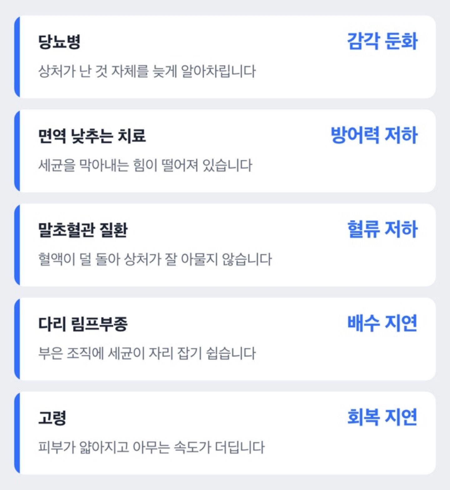 봉와직염이 빠르게 나빠지는 위험군 도해
