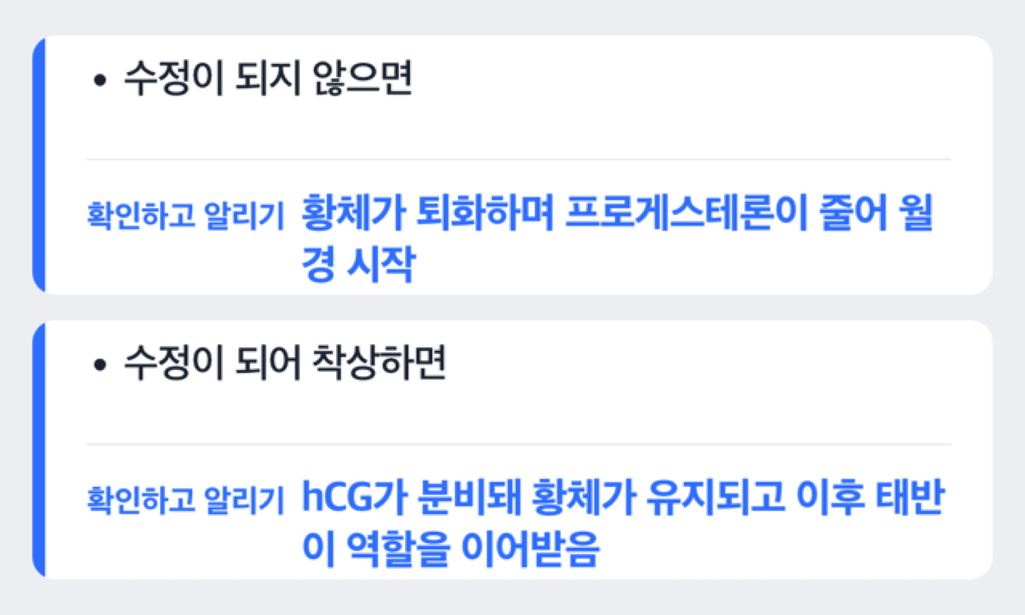 수정 여부에 따라 황체가 유지되거나 퇴화하는 과정을 나눈 도식