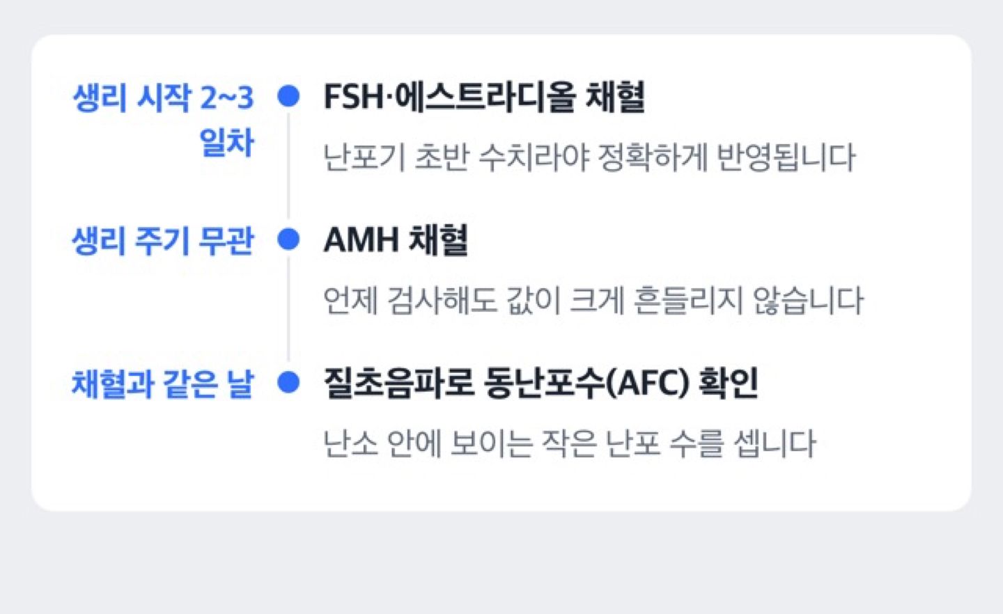 생리주기 중 난소기능검사 항목별 채혈·검사 시점을 보여주는 타임라인