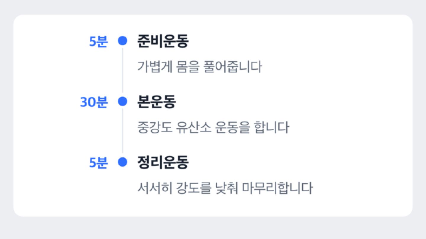 준비운동 5분, 본운동 30분, 정리운동 5분으로 이어지는 운동 구성 순서