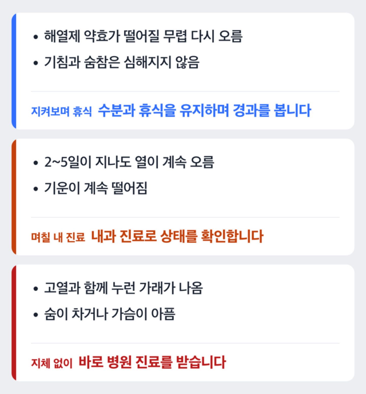 독감 열이 다시 오를 때 지켜볼 경우와 진료가 필요한 경우를 가르는 판단 도해