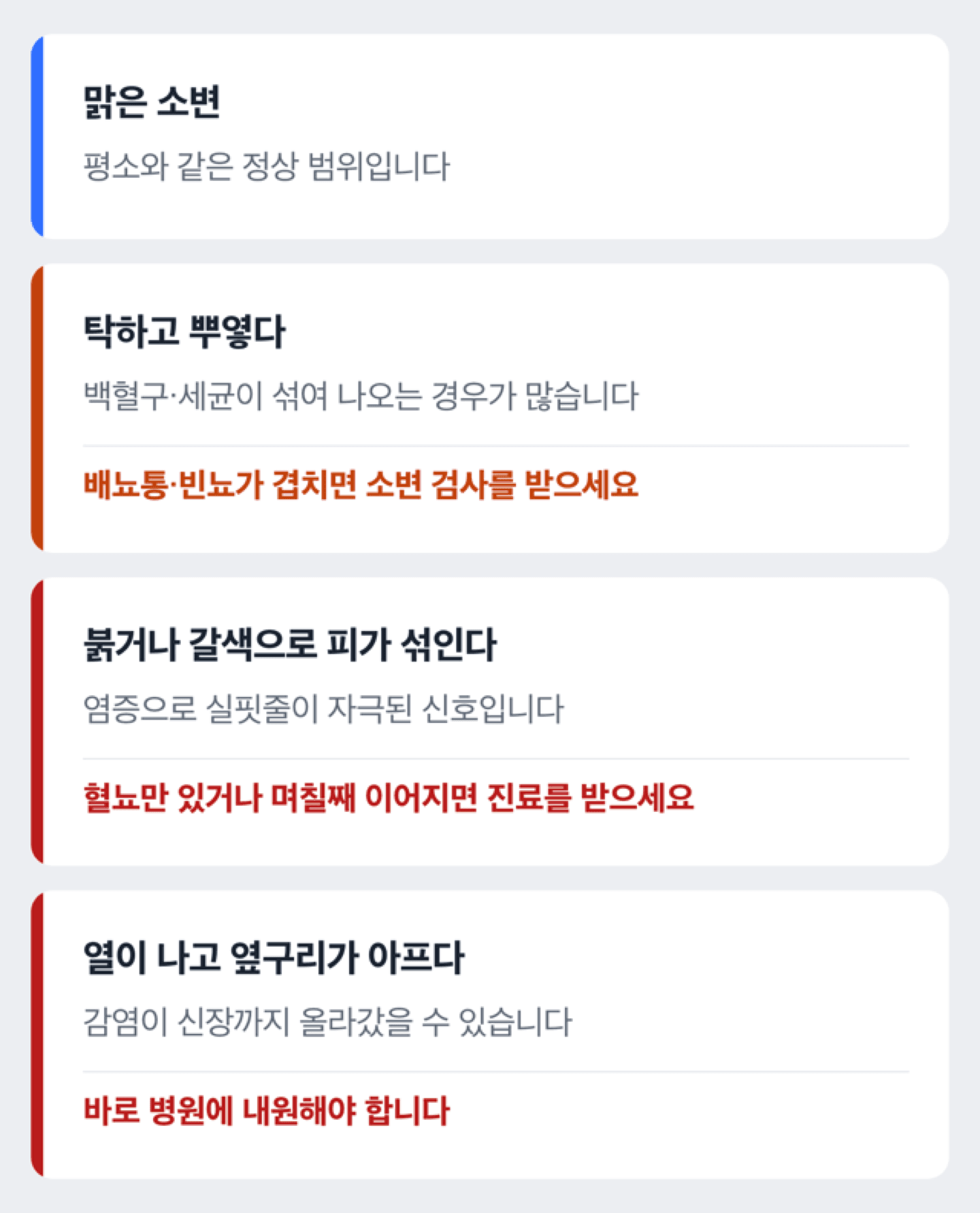 정상 소변부터 혈뇨까지 색 변화를 비교한 도해