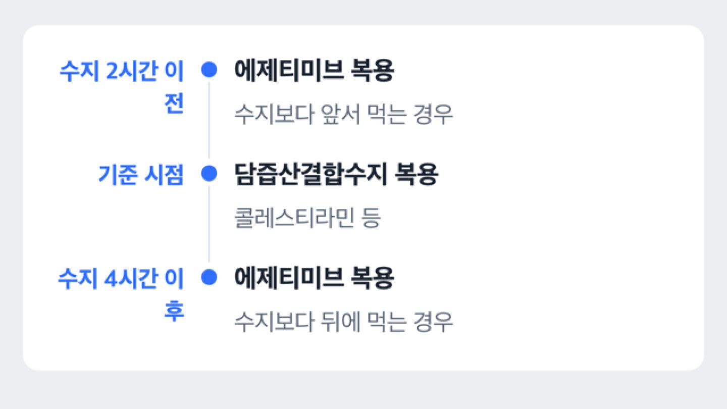 도해: 담즙산결합수지와 함께 처방받았을 때 복용 시점: 수지 2시간 전, 수지 복용, 수지 4시간 후