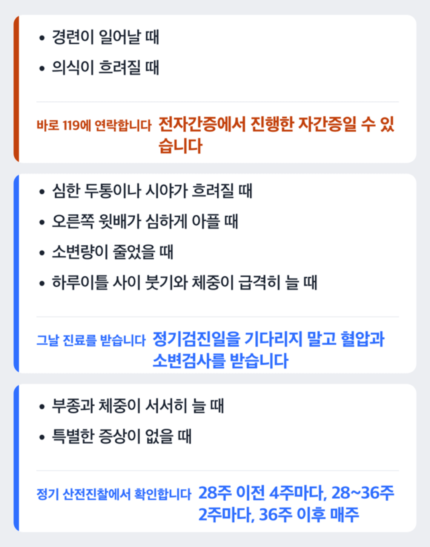 임신 중 혈압 관련 증상을 바로 119에 연락할 신호, 그날 진료를 받아야 하는 신호, 정기 산전진찰에서 확인할 변화로 나눈 갈래 도해