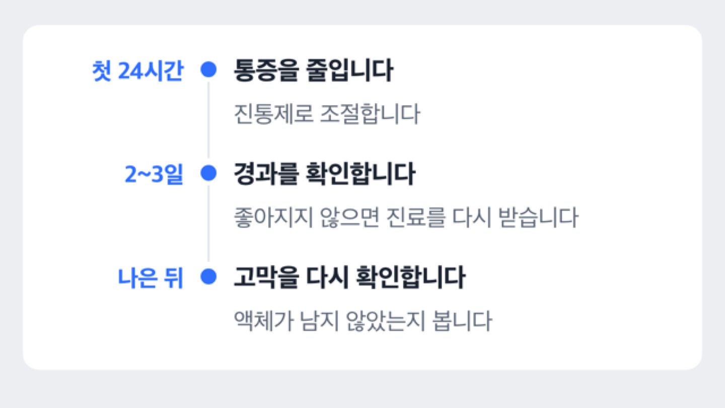 치료 중 확인 순서 도해: 첫 24시간 통증 줄이기, 2~3일 경과 확인, 나은 뒤 고막 확인