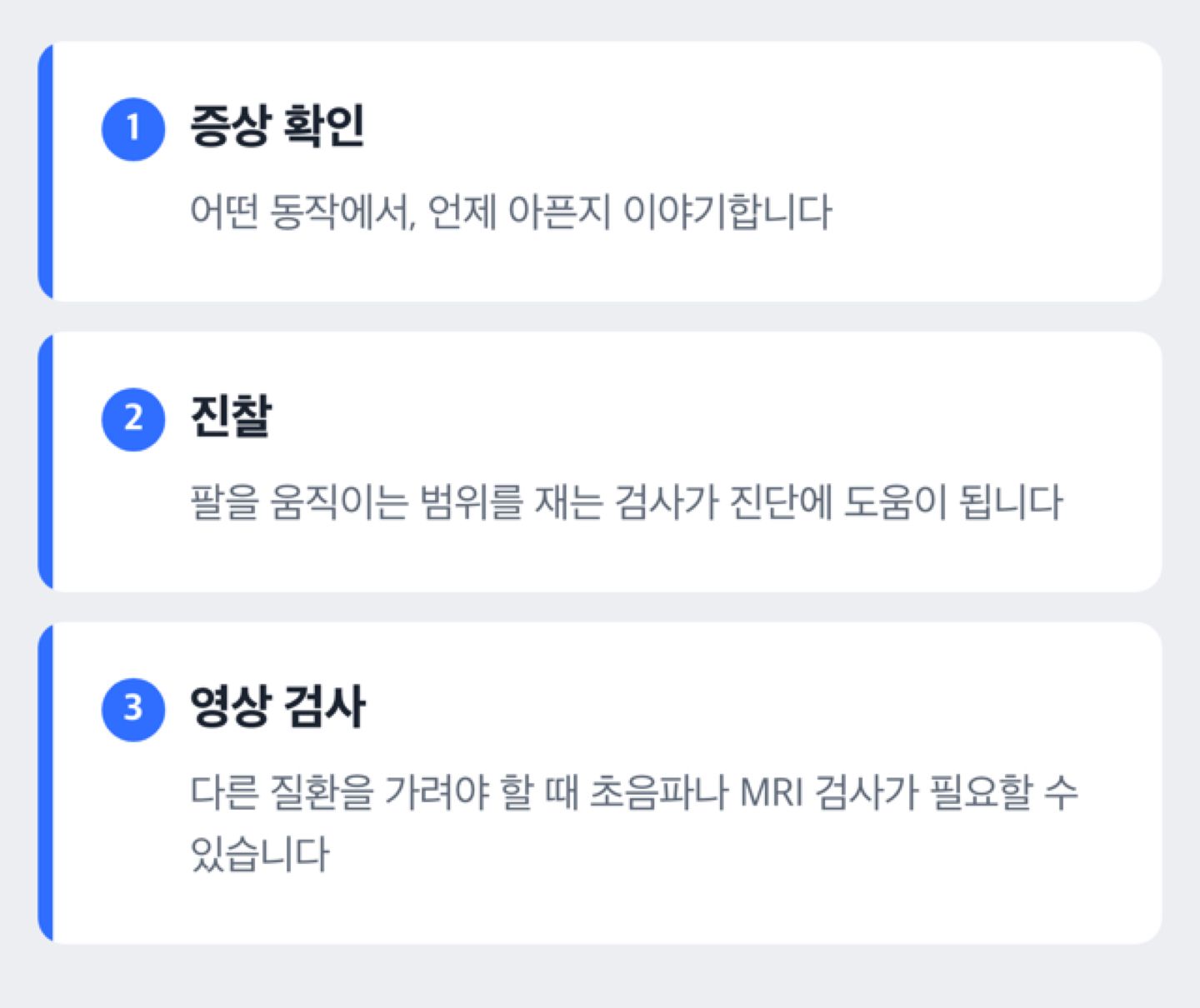 정형외과 진료에서 증상 확인, 진찰, 필요 시 영상 검사로 이어지는 순서를 보여 주는 도해(검사 결과 판정이 아니라 진료 흐름 안내)