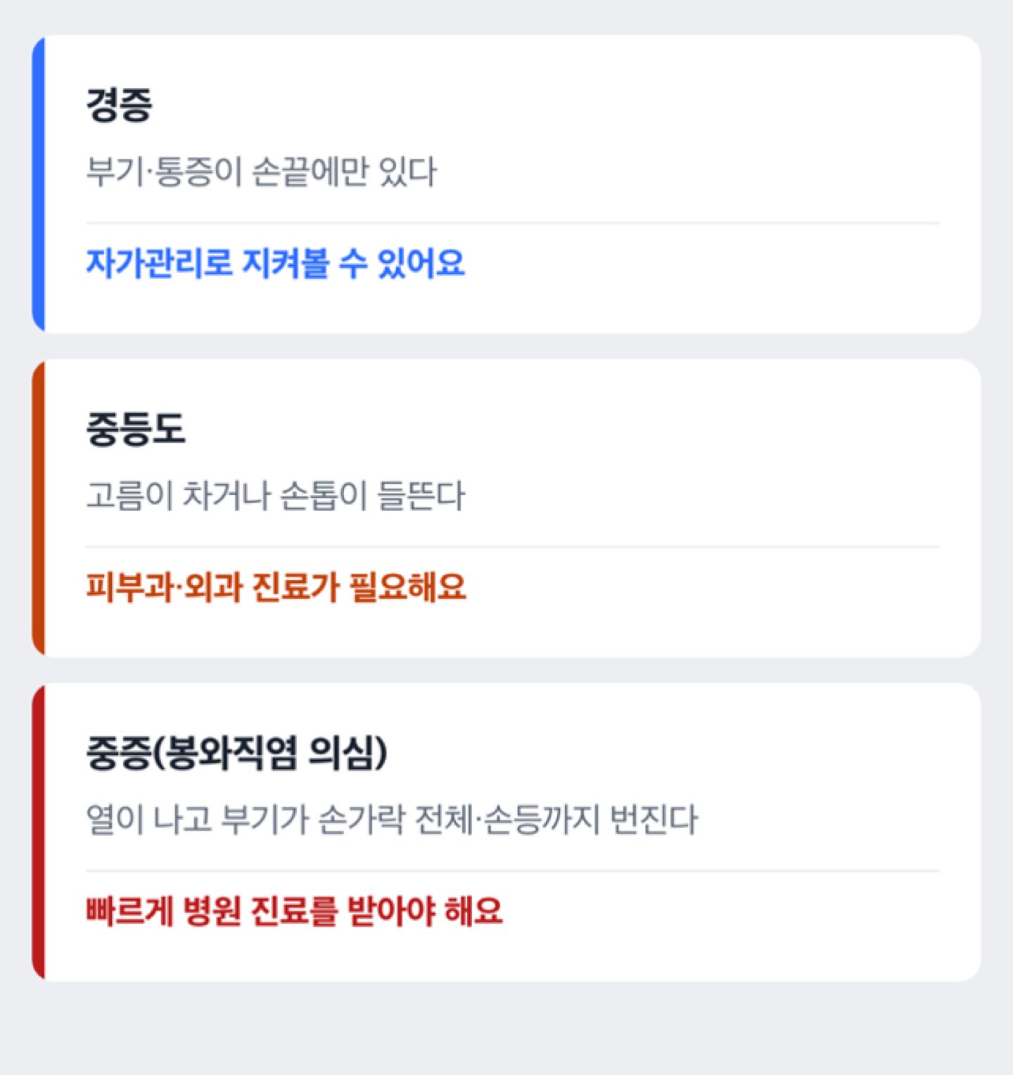 부기와 열이 번지는 범위에 따라 자가관리로 지켜볼지, 병원 진료가 필요한지, 빠른 진료가 필요한지 보여주는 단계 도해