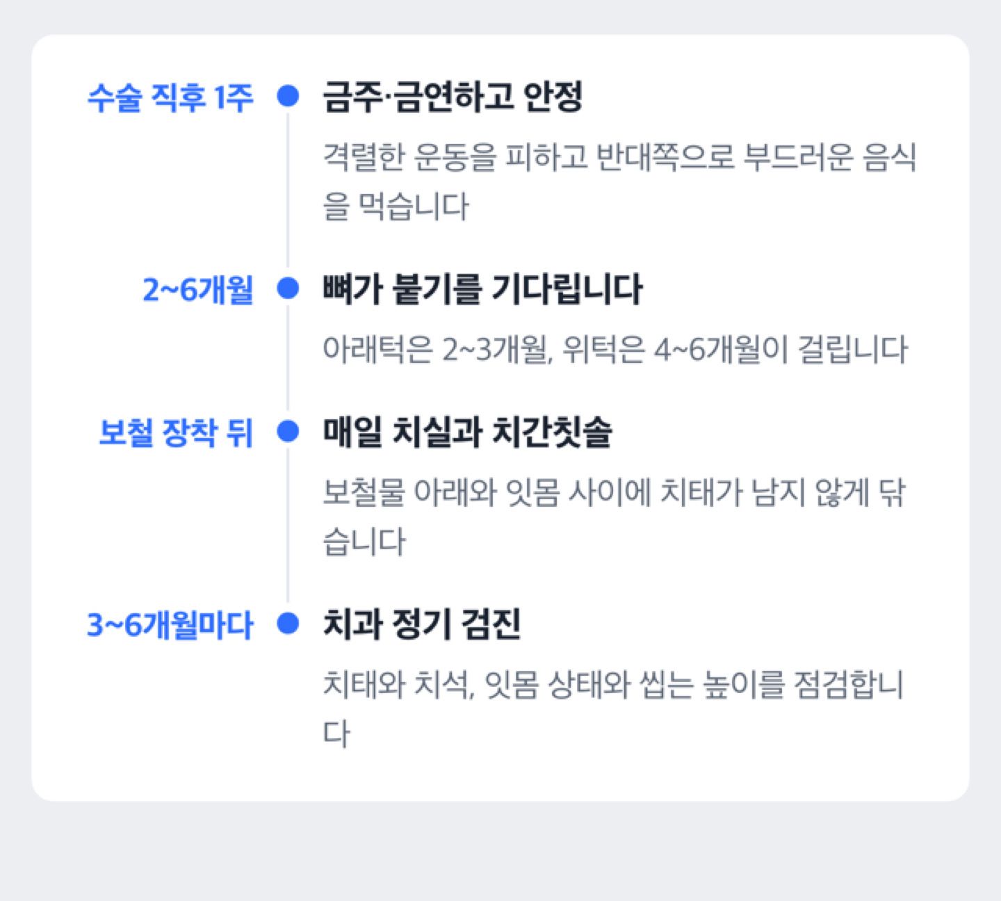 임플란트 수술 직후부터 3~6개월마다의 정기 검진까지 관리 시점을 보여 주는 도해