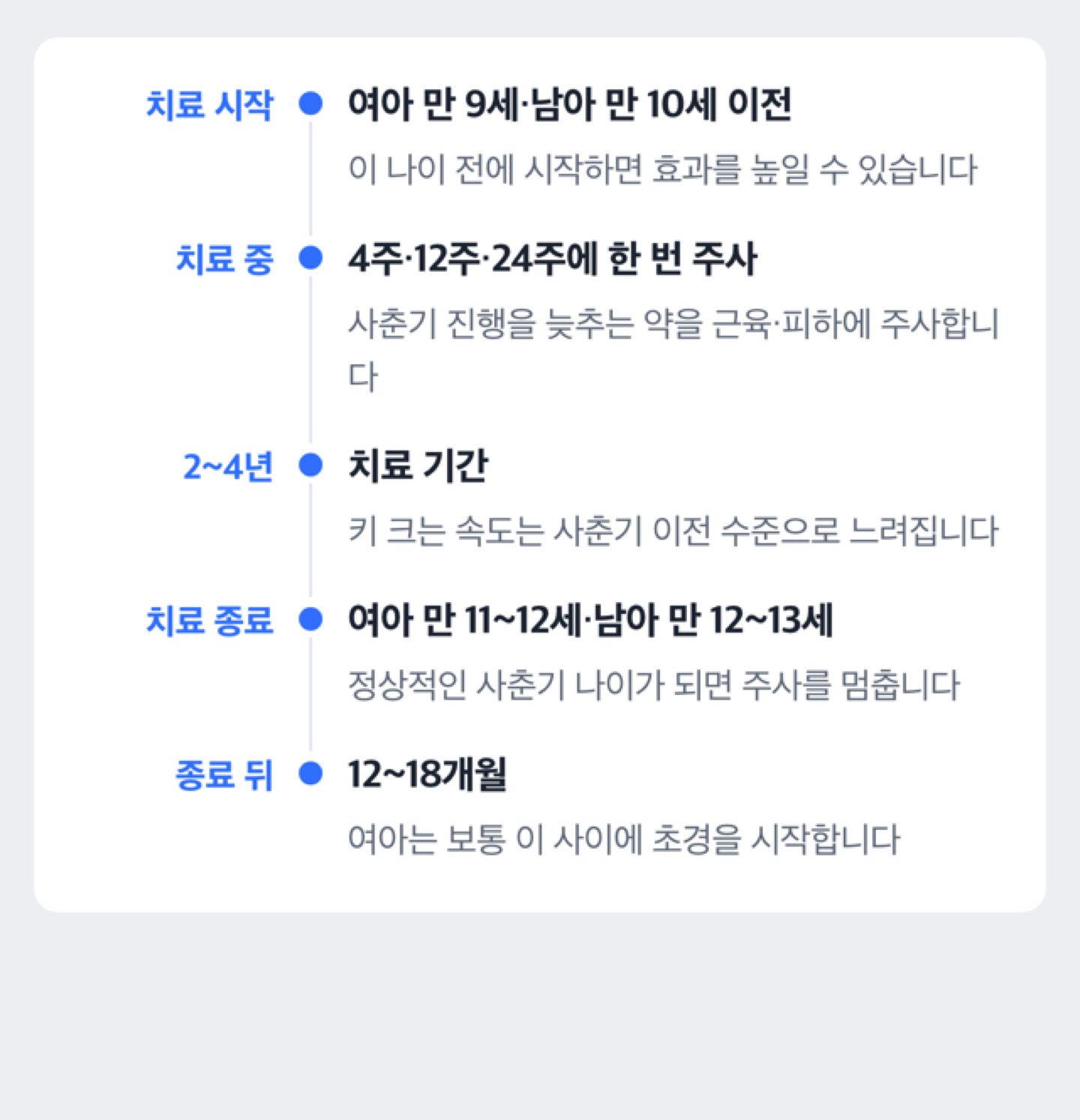 성조숙증 치료를 시작하는 나이와 이어가는 기간, 중단 시점을 차례로 보여 주는 도해