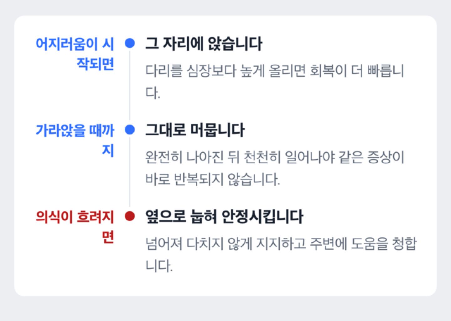 어지러울 때 앉기부터 회복까지 순서를 보여주는 타임라인 도해