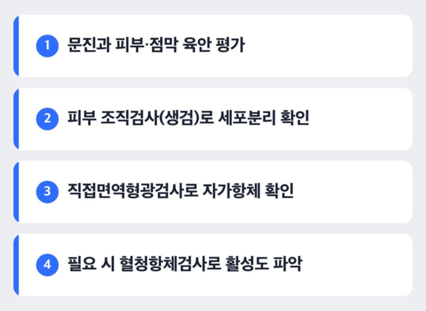 천포창 진단이 임상 평가에서 조직검사·면역형광검사로 이어지는 절차 도해