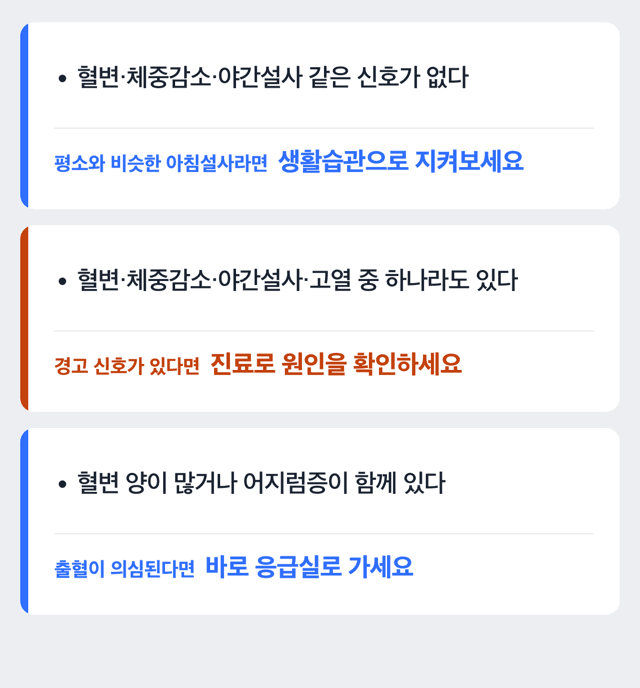 지켜봐도 되는 경우와 진료가 필요한 경우를 가르는 분기 도해