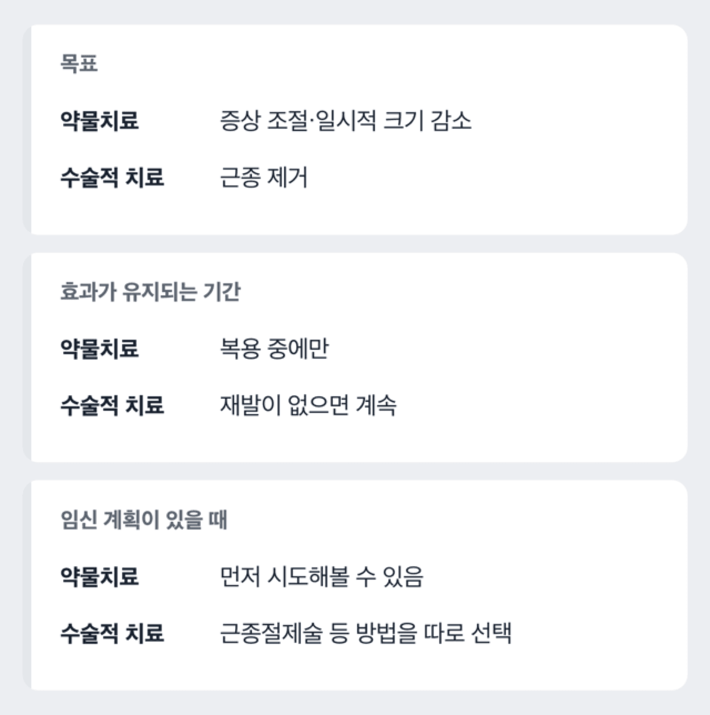 자궁근종 약물치료와 수술적 치료의 목표를 비교한 도해