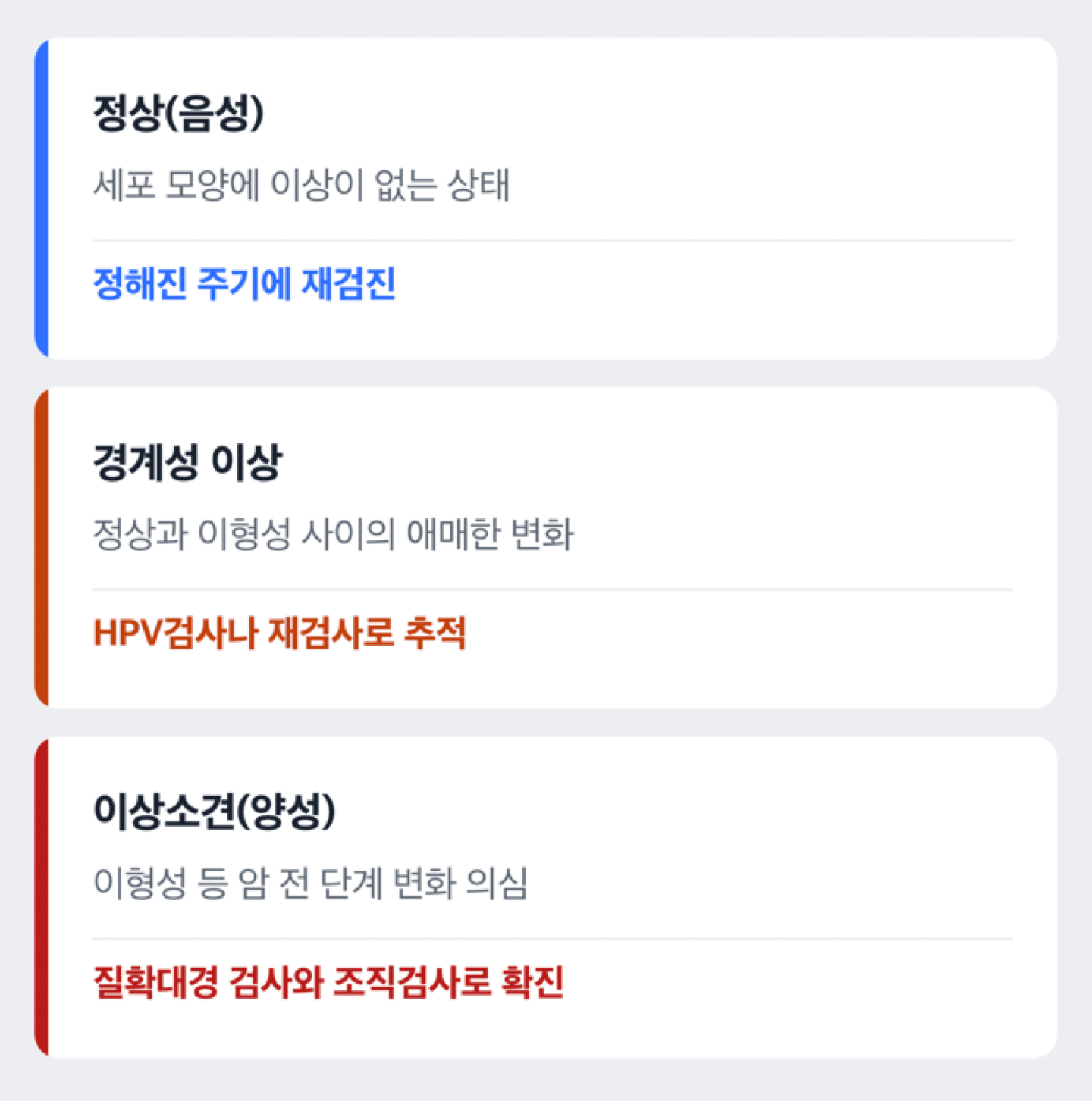 자궁경부암검사 결과 등급별 대응을 정리한 도해