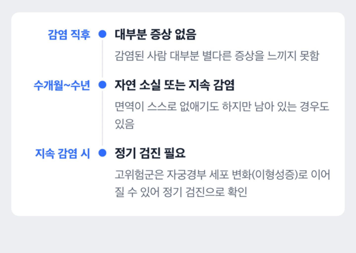 HPV 감염 후 자연 소실과 지속 감염, 정기 검진으로 이어지는 경과를 보여주는 도해