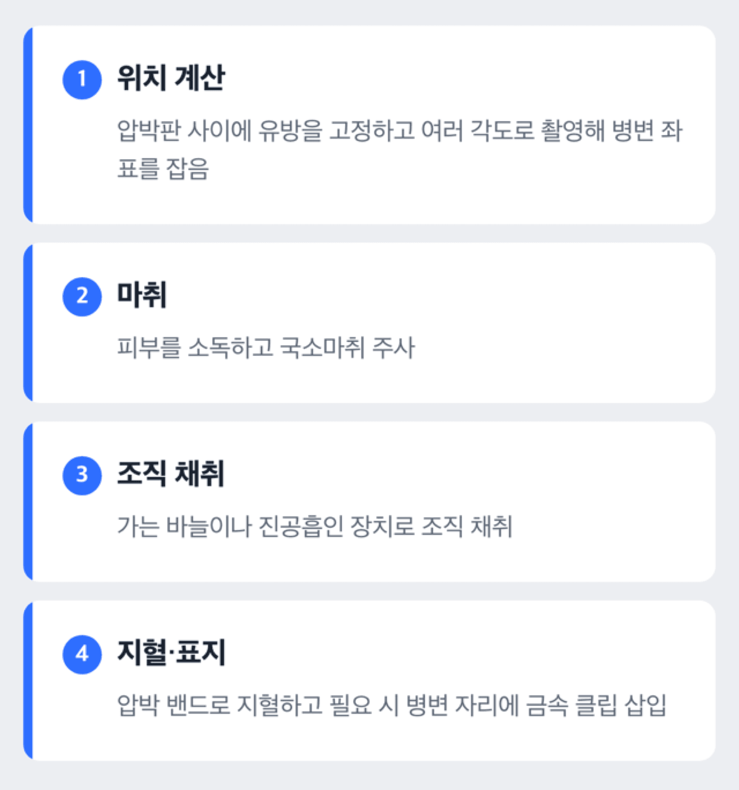 정위 유도 미세석회화 조직검사가 진행되는 순서를 보여주는 도해