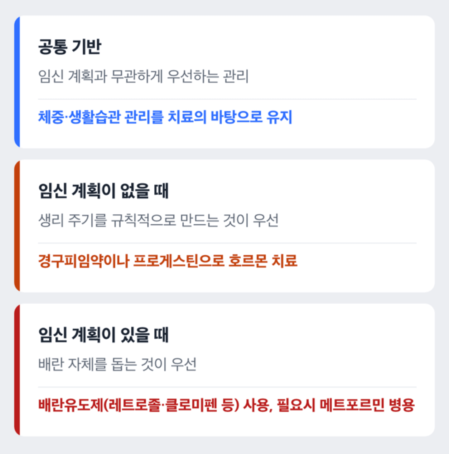 임신 계획 유무에 따라 호르몬 치료와 배란유도제로 갈리는 치료 방향 도해