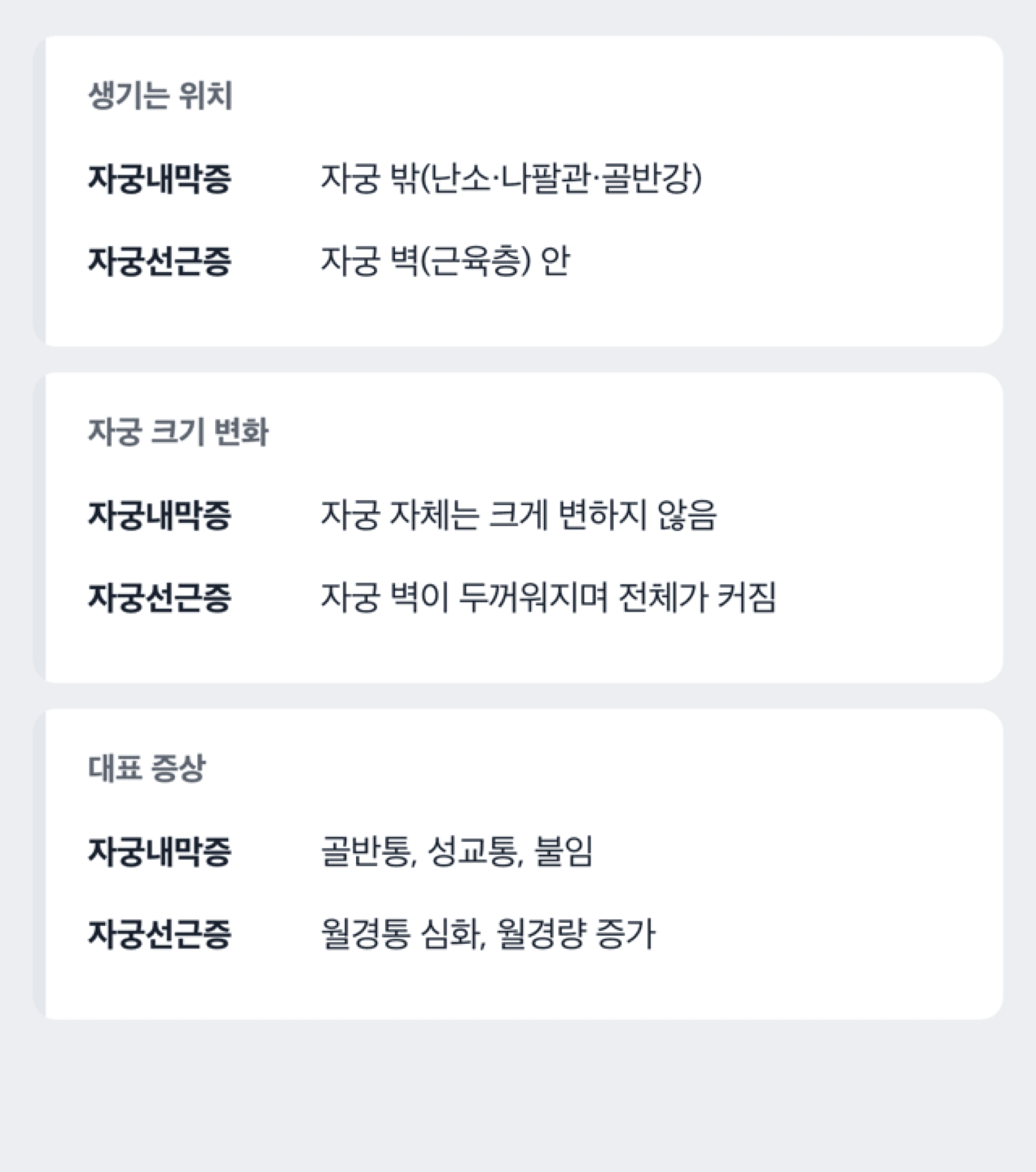 자궁내막증과 자궁선근증이 생기는 위치를 비교하는 도해