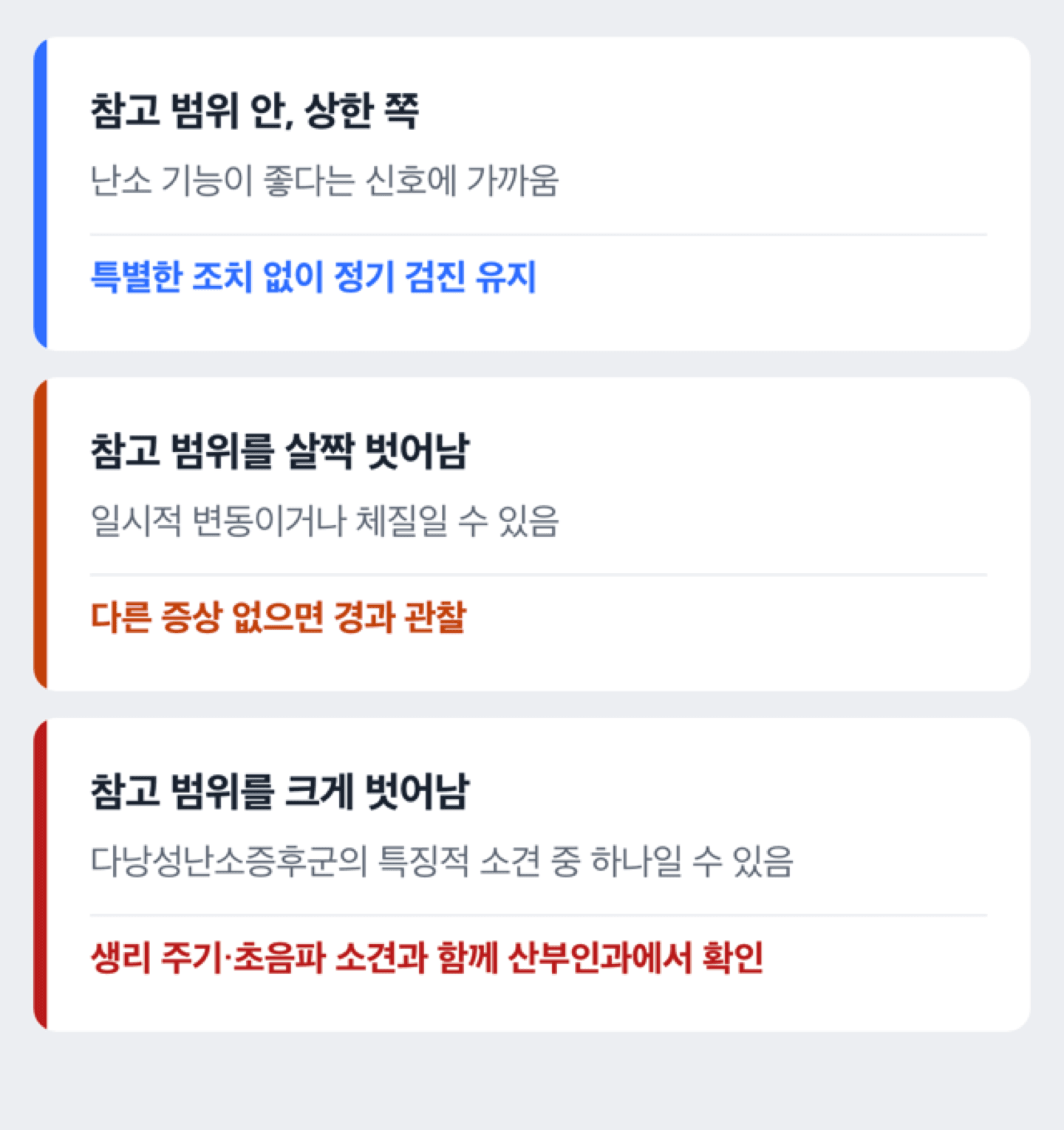 AMH 높음의 의미를 판단하는 도해