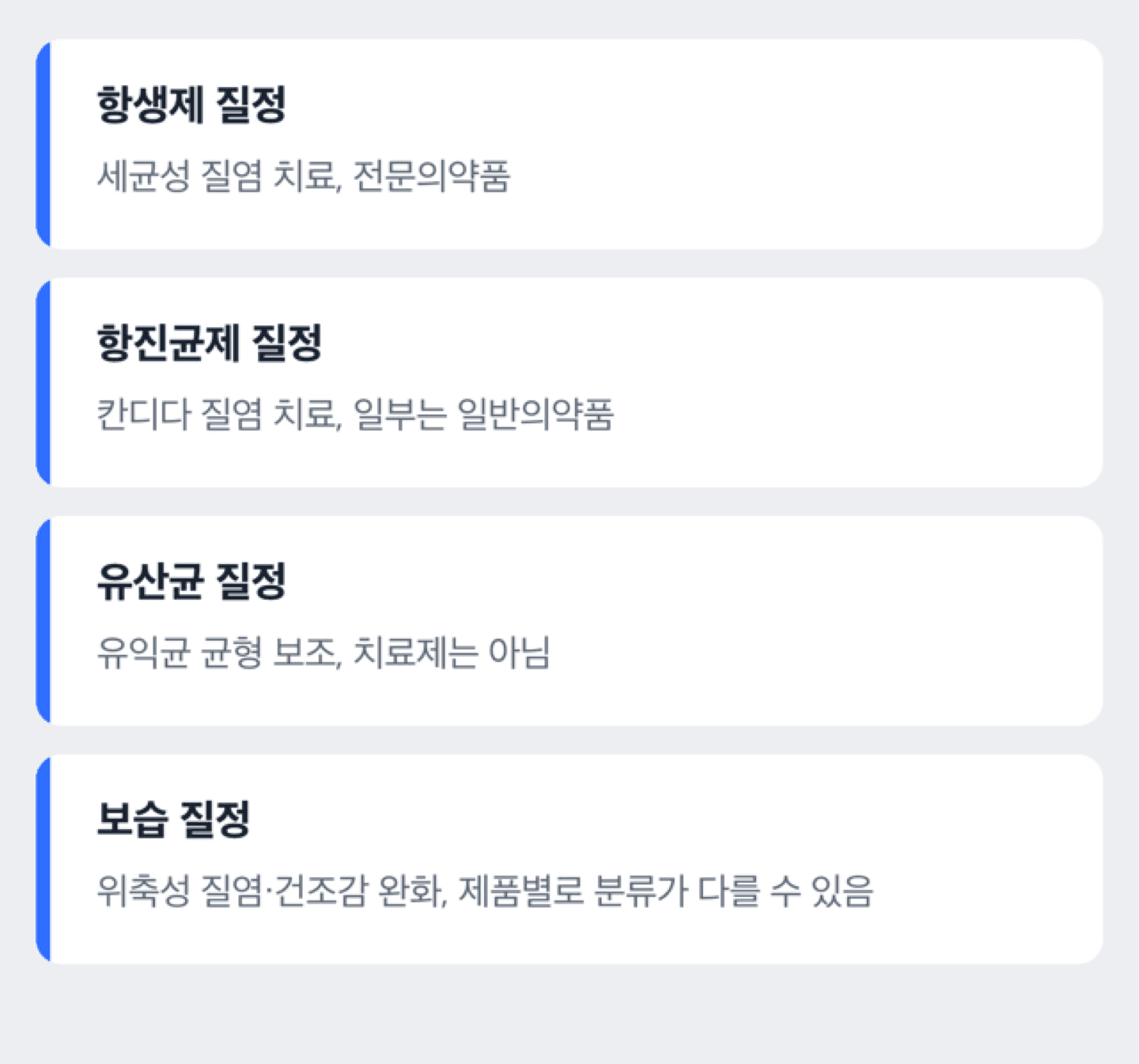 질정 종류를 항생제·항진균제·유산균·보습 성분군별로 정리한 체크리스트형 도해