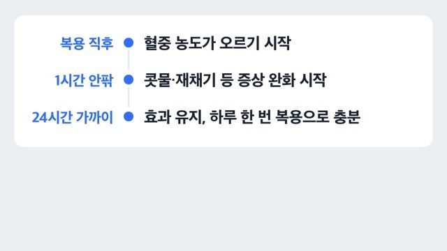 지르텍 효과 발현·지속 시간 도해