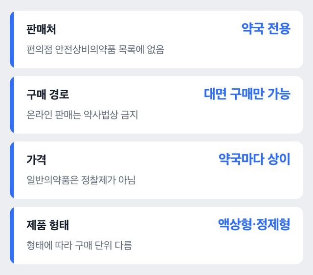 판피린 구매 전 확인 체크리스트 도해