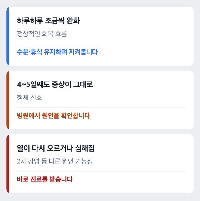 판피린 효과 없을 때 경과별 대응 도해